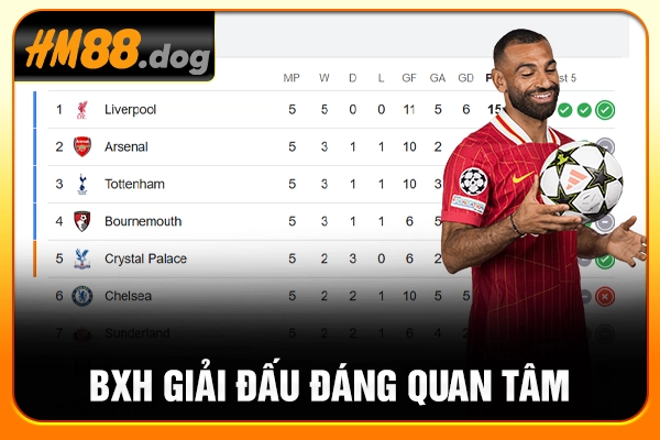 BXH giải đấu đáng quan tâm BXH giải đấu đáng quan tâm